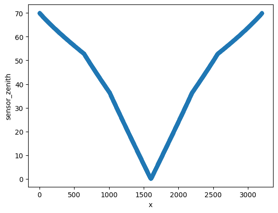 ../../_images/examples_notebooks_read_granules_9_1.png