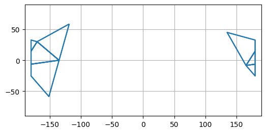 ../../_images/examples_notebooks_split_antimeridian_15_1.png