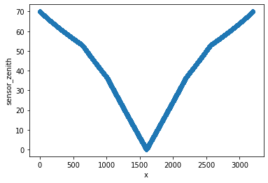 ../../_images/examples_notebooks_read_granules_9_1.png