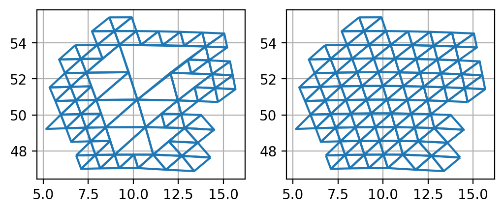 ../../_images/examples_notebooks_sid_resolution_10_0.png